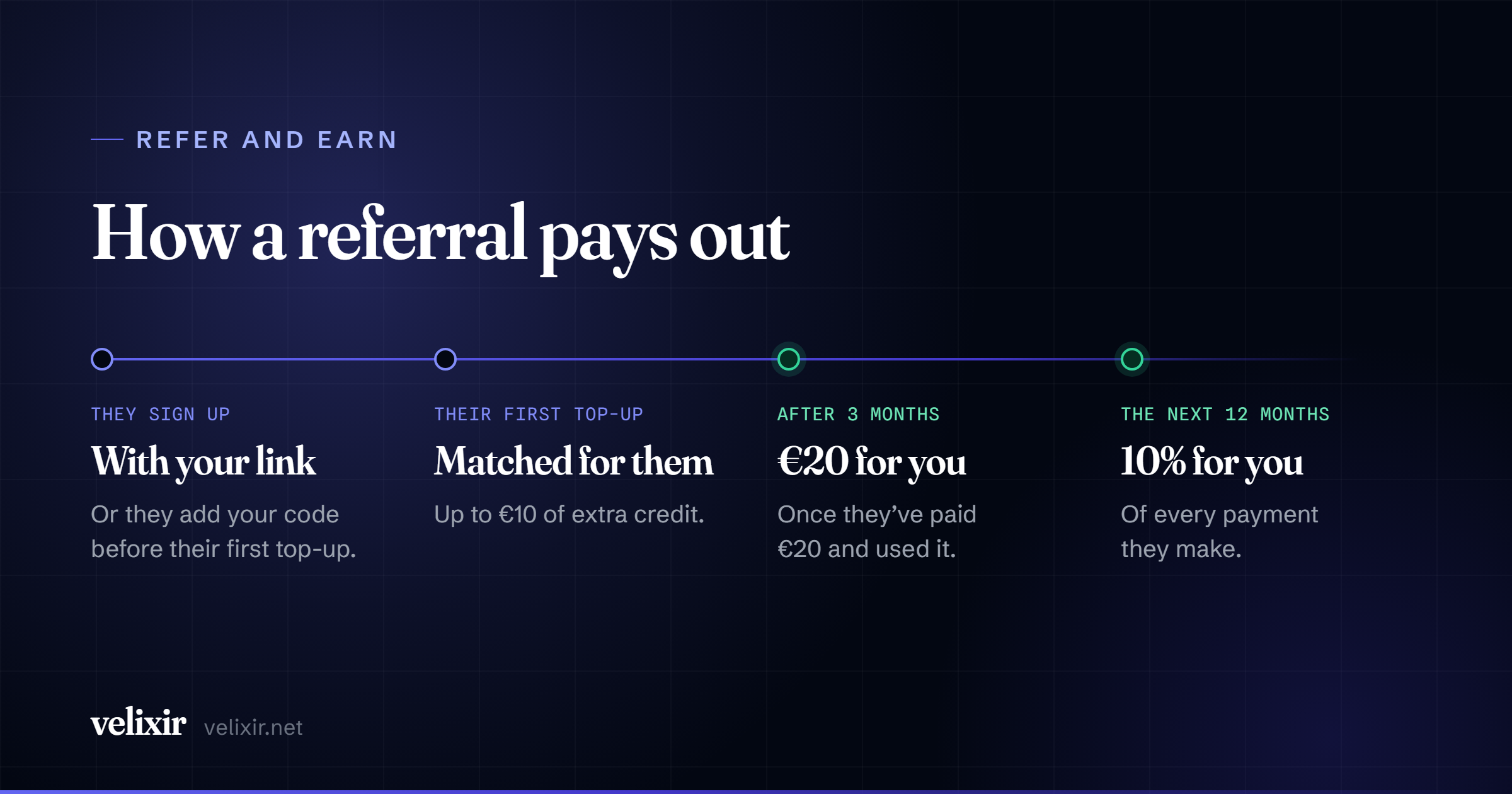 blog-referrals-steps