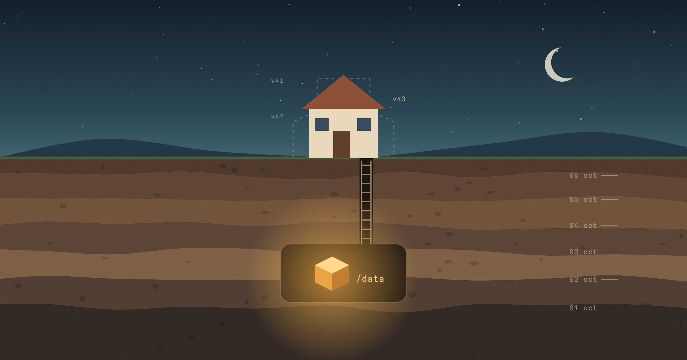 Persistent storage for web apps, with snapshots